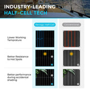 Renogy 100W Flexible Solar Panel, 12 Volt Semi-Flexible Solar Panels Bendable Mono Off-Grid Solar Power PV Panel for Marine, Motorhome, Cabin, Van, Car and Uneven Surfaces - C & M Navigation Systems