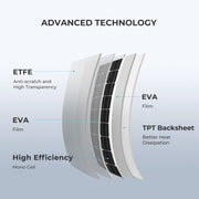 Renogy 200W Flexible Solar Panel, 12V Lightweight Monocrystalline Solar Panel for Motorhome, Caravan, Camper, Boats, Roofs, Uneven Surfaces, Off-grid System - C & M Navigation Systems