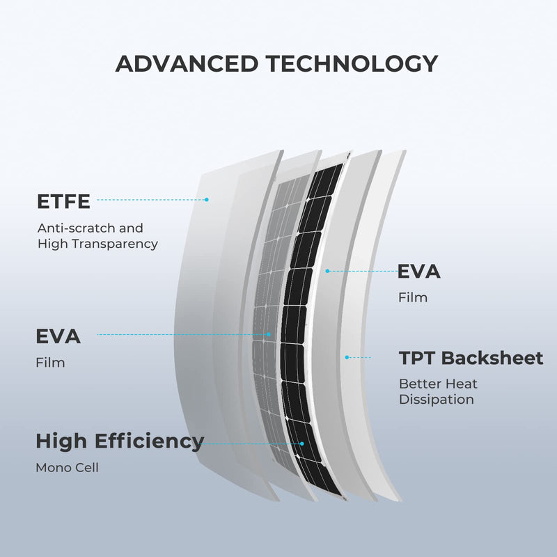 Renogy 200W Flexible Solar Panel, 12V Lightweight Monocrystalline Solar Panel for Motorhome, Caravan, Camper, Boats, Roofs, Uneven Surfaces, Off-grid System - C & M Navigation Systems