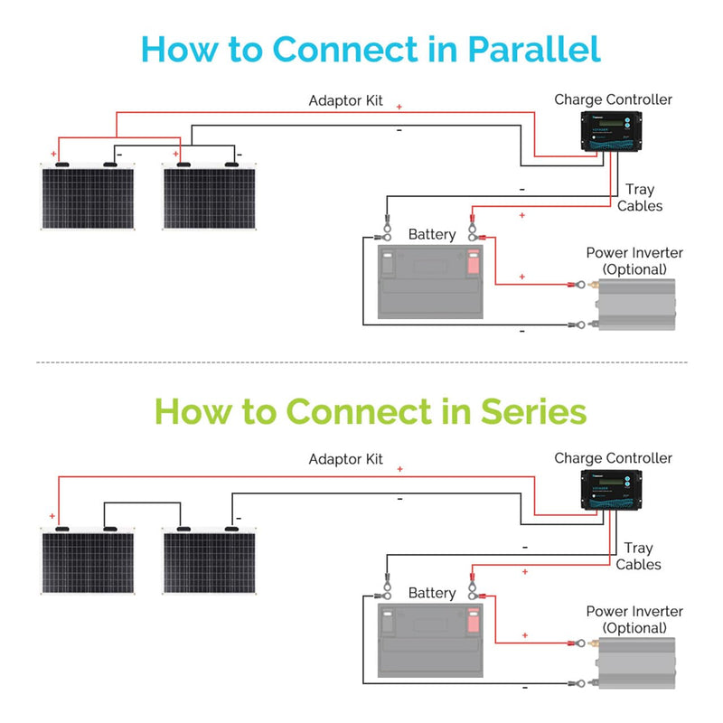 Renogy 200W Flexible Solar Panel, 12V Lightweight Monocrystalline Solar Panel for Motorhome, Caravan, Camper, Boats, Roofs, Uneven Surfaces, Off-grid System - C & M Navigation Systems