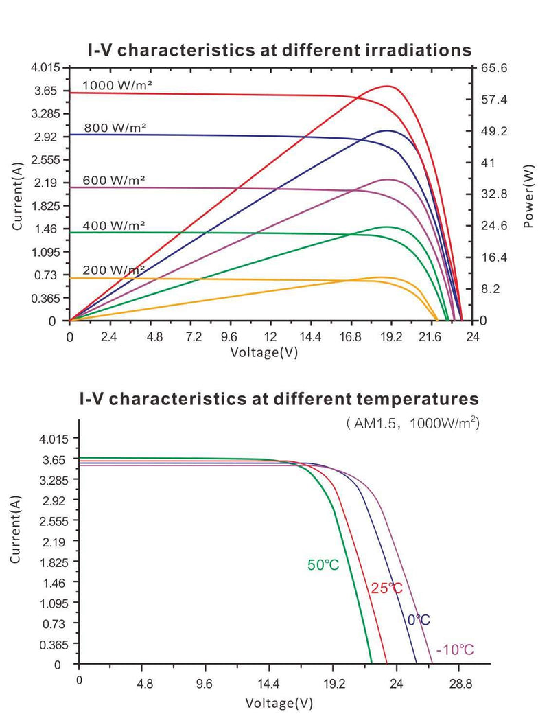 SolarV Eco Line ES60M36 Enjoysolar 60W Monocrystalline Solar Panel with 12 V Solar Module, Ideal for Motorhomes, Garden Sheds, Boats - C & M Navigation Systems