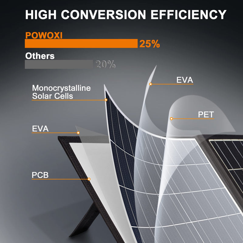 120W Portable Solar Panel Kit with Stand Foldable Solar Panel Charger for Jackery Power Station, 8mm Goal Zero Yeti Power Station, Suaoki Portable Generator, Phones, Laptop, with QC 3.0 USB DC Ports - C & M Navigation Systems