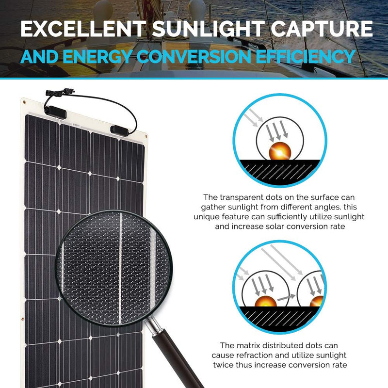 Renogy 200W Flexible Solar Panel, 12V Lightweight Monocrystalline Solar Panel for Motorhome, Caravan, Camper, Boats, Roofs, Uneven Surfaces, Off-grid System - C & M Navigation Systems