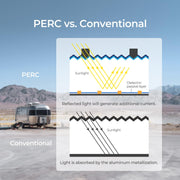 Renogy 200W Flexible Solar Panel, 12V Lightweight Monocrystalline Solar Panel for Motorhome, Caravan, Camper, Boats, Roofs, Uneven Surfaces, Off-grid System - C & M Navigation Systems