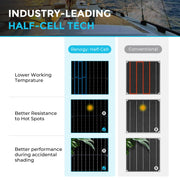 Renogy 100W Flexible Solar Panel, 12 Volt Semi-Flexible Solar Panels Bendable Mono Off-Grid Solar Power PV Panel for Marine, Motorhome, Cabin, Van, Car and Uneven Surfaces - C & M Navigation Systems