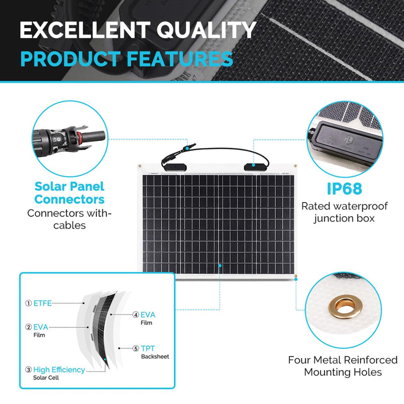 Renogy 200W Flexible Solar Panel, 12V Lightweight Monocrystalline Solar Panel for Motorhome, Caravan, Camper, Boats, Roofs, Uneven Surfaces, Off-grid System - C & M Navigation Systems