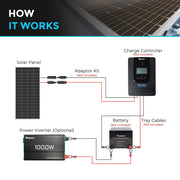 Renogy 100W Solar Panel 12 Volt High-Efficiency Monocrystalline Module PV Power for Motorhome, Boat, Caravan, Campervan and Off-Grid Applications - C & M Navigation Systems