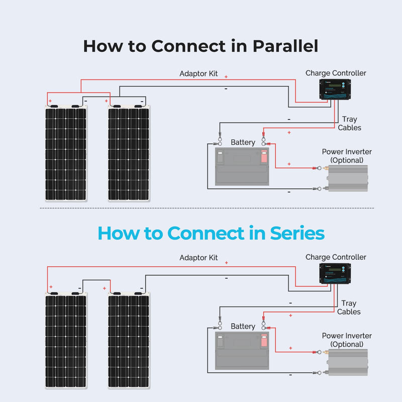 Renogy 200W Flexible Solar Panel, 12V Lightweight Monocrystalline Solar Panel for Motorhome, Caravan, Camper, Boats, Roofs, Uneven Surfaces, Off-grid System - C & M Navigation Systems