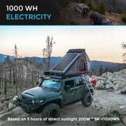 Renogy 100W Solar Panel 12 Volt High-Efficiency Monocrystalline Module PV Power for Motorhome, Boat, Caravan, Campervan and Off-Grid Applications - C & M Navigation Systems