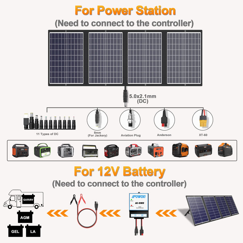 120W Portable Solar Panel Kit with Stand Foldable Solar Panel Charger for Jackery Power Station, 8mm Goal Zero Yeti Power Station, Suaoki Portable Generator, Phones, Laptop, with QC 3.0 USB DC Ports - C & M Navigation Systems