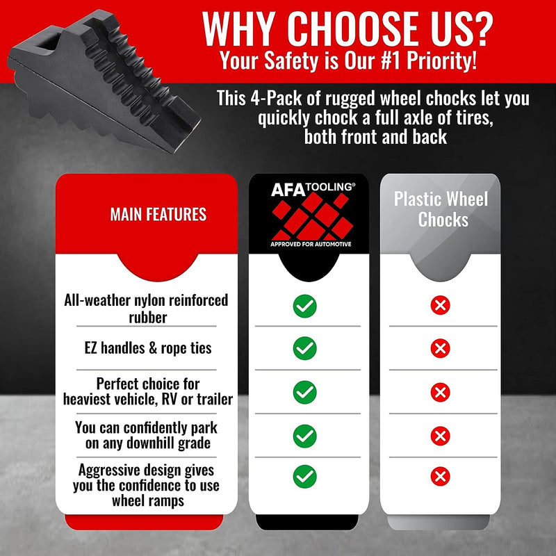 AFA Tooling - Set of 4 Heavy Duty Rubber Wheel Chocks w/Ez-Carry Handles | RV Chock Block for Front and Back Tires | Quick Grip Ribbed Design | Great for Your Camper, Trailer, RV, Truck, Car or ATV - C & M Navigation Systems