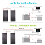 Renogy 200W Flexible Solar Panel, 12V Lightweight Monocrystalline Solar Panel for Motorhome, Caravan, Camper, Boats, Roofs, Uneven Surfaces, Off-grid System - C & M Navigation Systems 