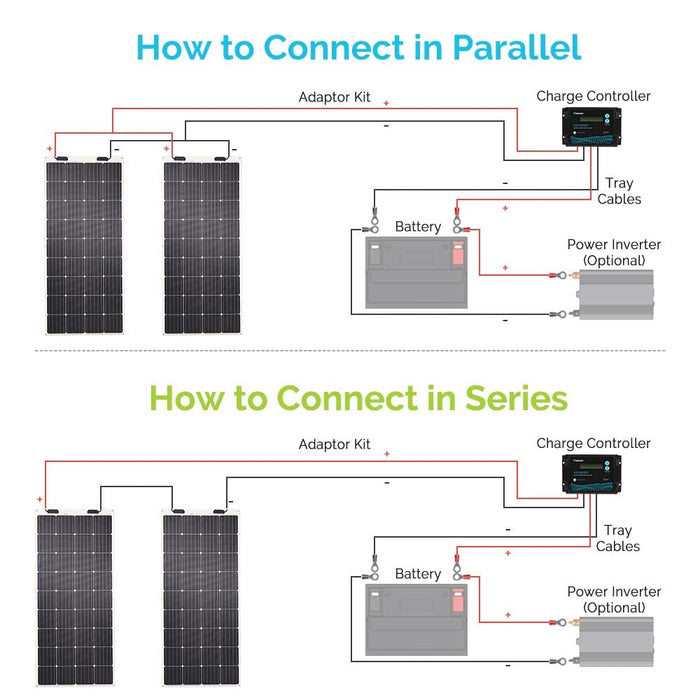 Renogy 200W Flexible Solar Panel, 12V Lightweight Monocrystalline Solar Panel for Motorhome, Caravan, Camper, Boats, Roofs, Uneven Surfaces, Off-grid System - C & M Navigation Systems 