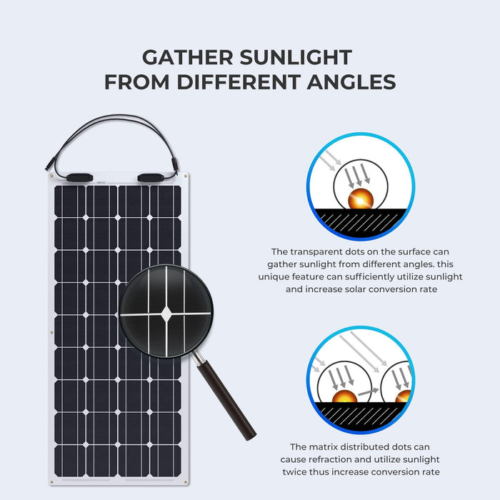 Renogy 200W Flexible Solar Panel, 12V Lightweight Monocrystalline Solar Panel for Motorhome, Caravan, Camper, Boats, Roofs, Uneven Surfaces, Off-grid System - C & M Navigation Systems 