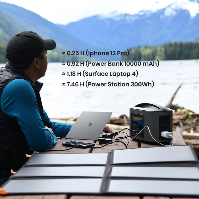 60W 19.8V Foldable Solar Panel Kit,Monocrystalline Solar Cell Solar Charger with USB Outputs and 4-in-1 Connector for Smartphones, Tablets, Laptops, and Power Stations - C & M Navigation Systems 