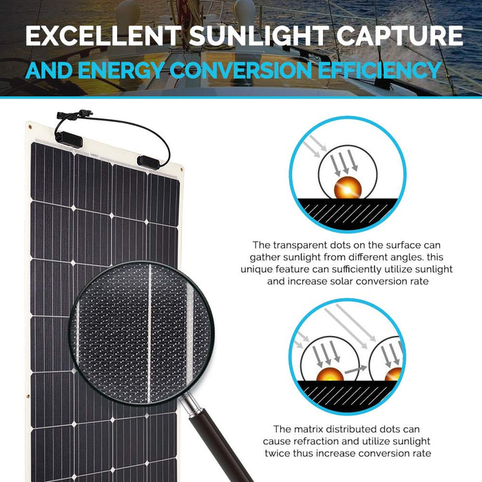 Renogy 200W Flexible Solar Panel, 12V Lightweight Monocrystalline Solar Panel for Motorhome, Caravan, Camper, Boats, Roofs, Uneven Surfaces, Off-grid System - C & M Navigation Systems 